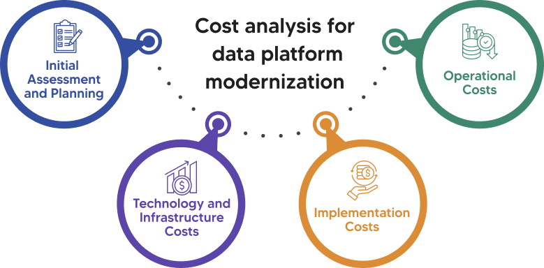 Data Platform Migration: proven strategies and cost analysis